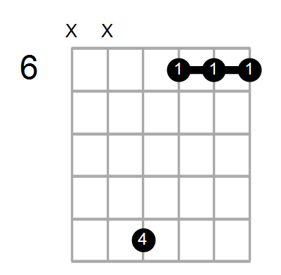 F#maj7/C Chord